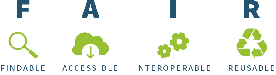 FAIR Principles Logo