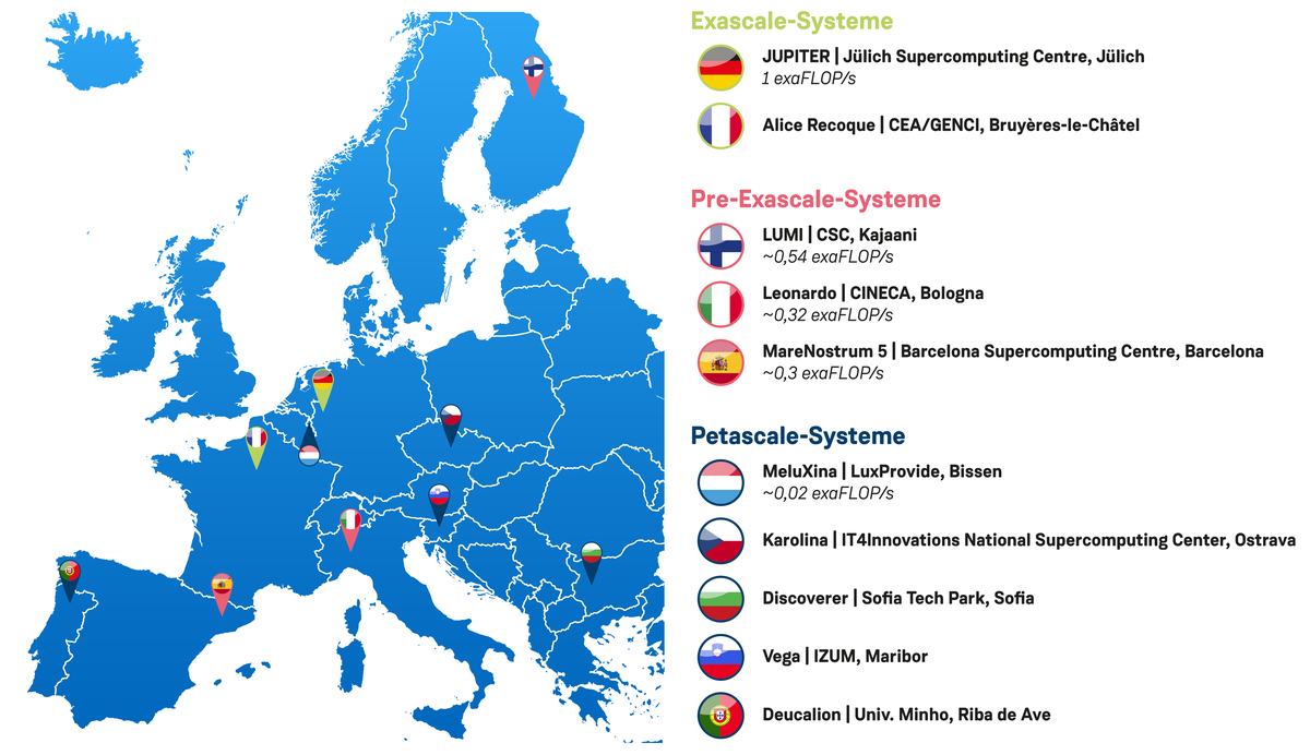 EuroHPC Systems Map Thumbnail